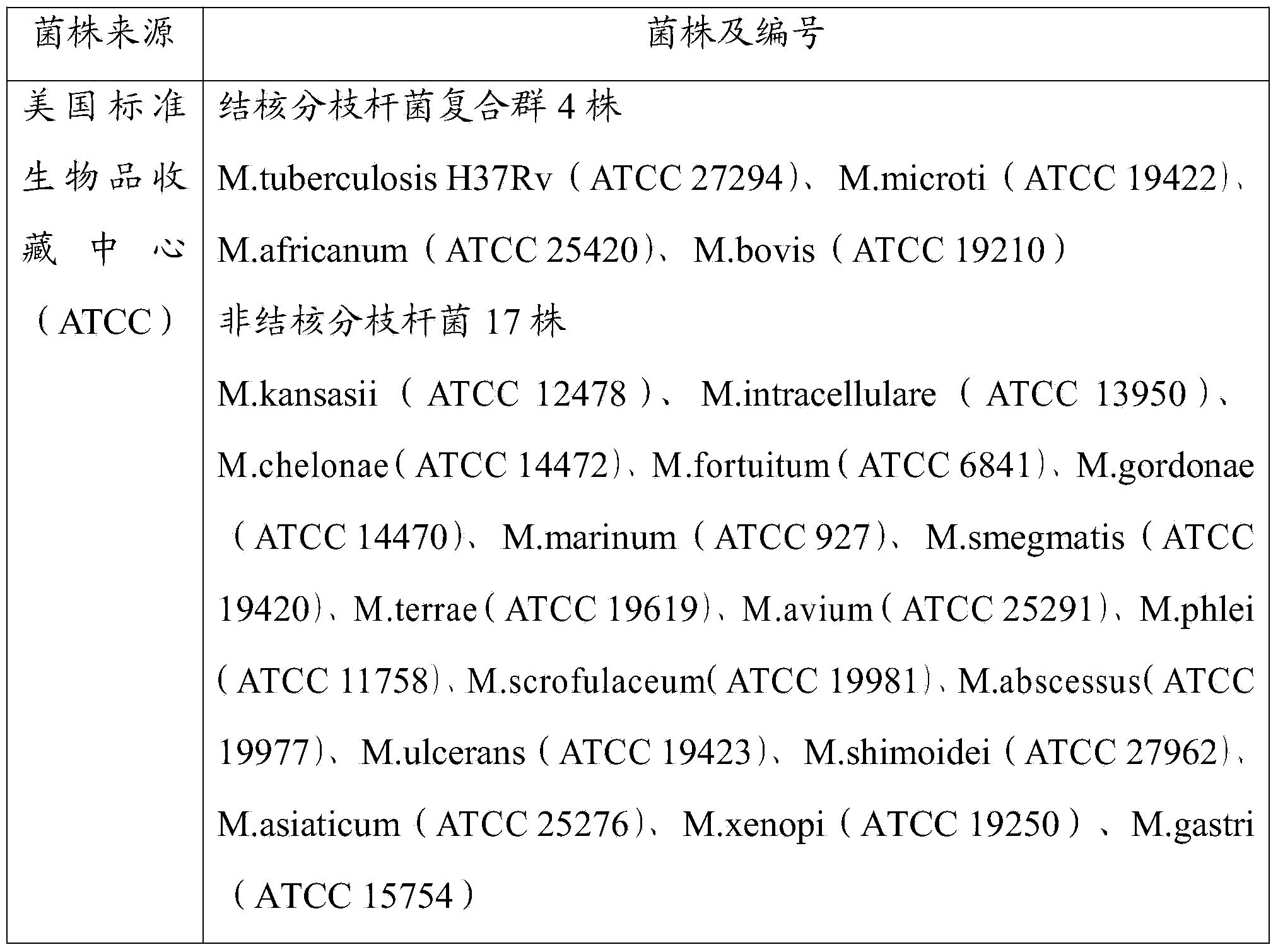 Mycobacterium detection kit and application method thereof
