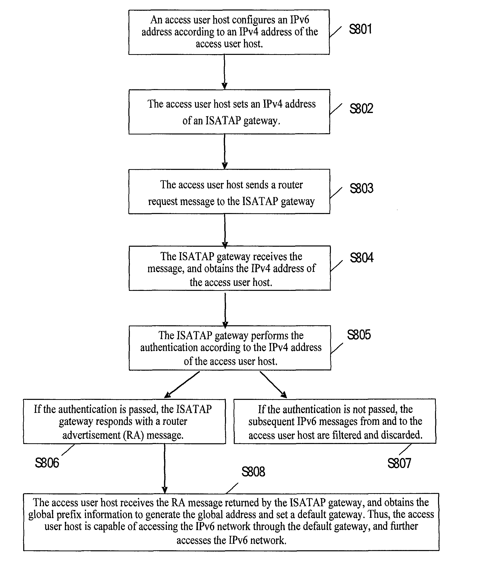 Method and system for network access and network connection device