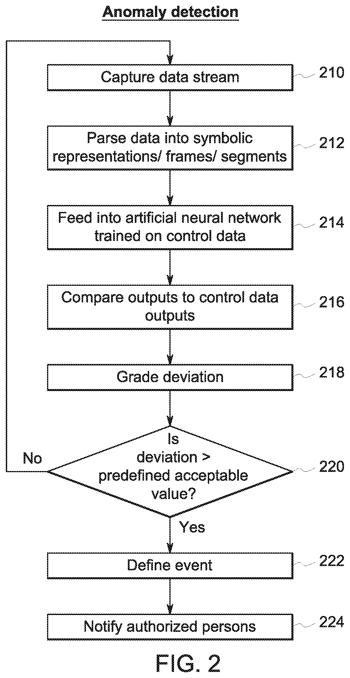 Fall detector system and method