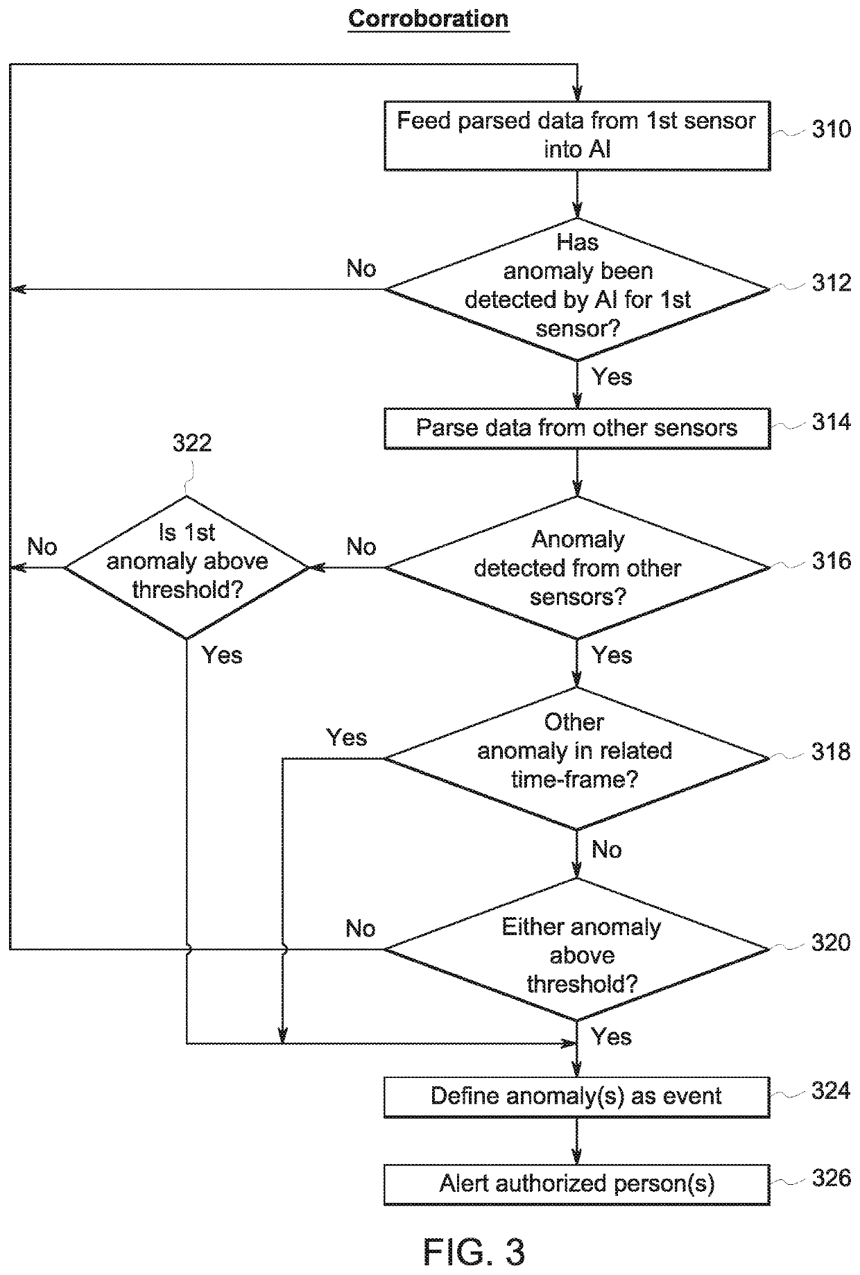 Fall detector system and method