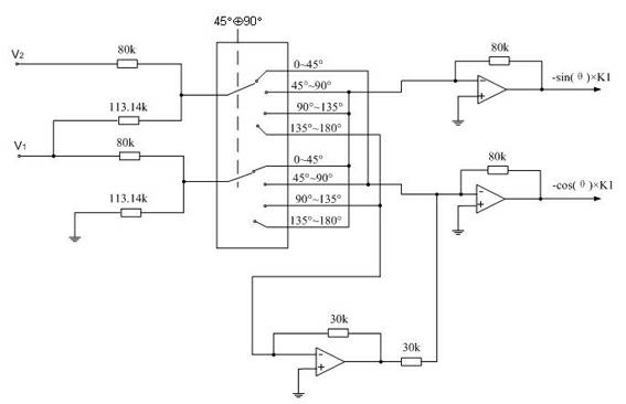 Method for converting digital signal to synchro/rotary transformer signal