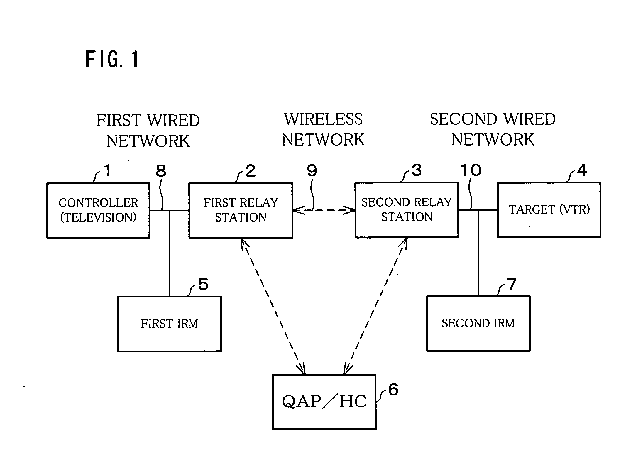 Network relay device, network relay program, and recording medium containing the network relay program