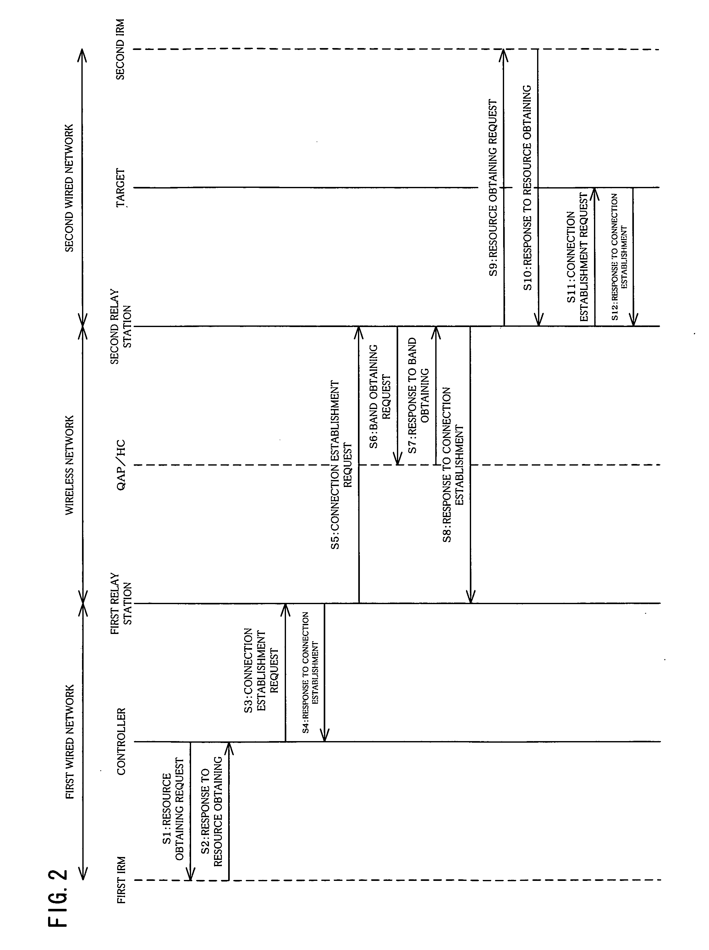 Network relay device, network relay program, and recording medium containing the network relay program