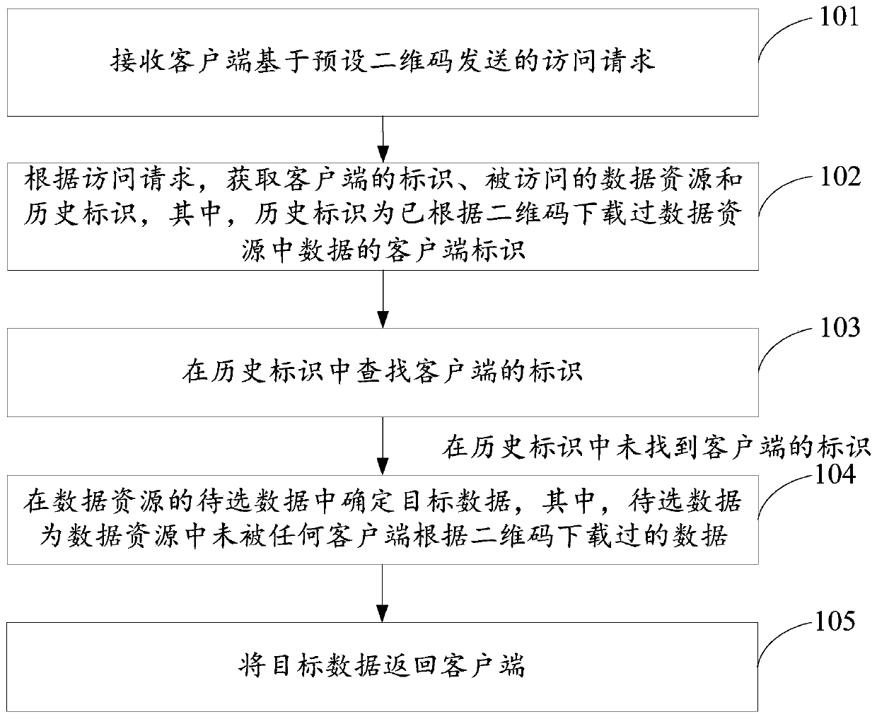 A data download method, system, device and storage medium