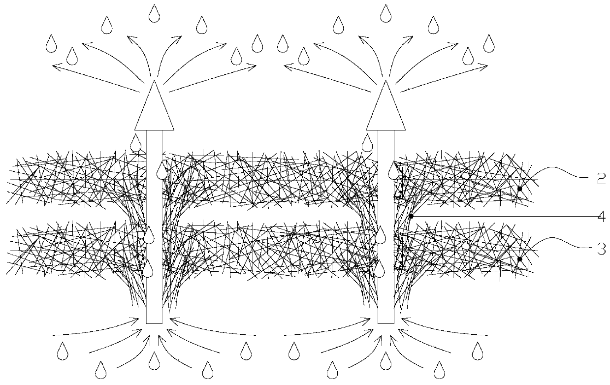 One-way moisture wicking needled composite multilayer wadding and preparation method thereof