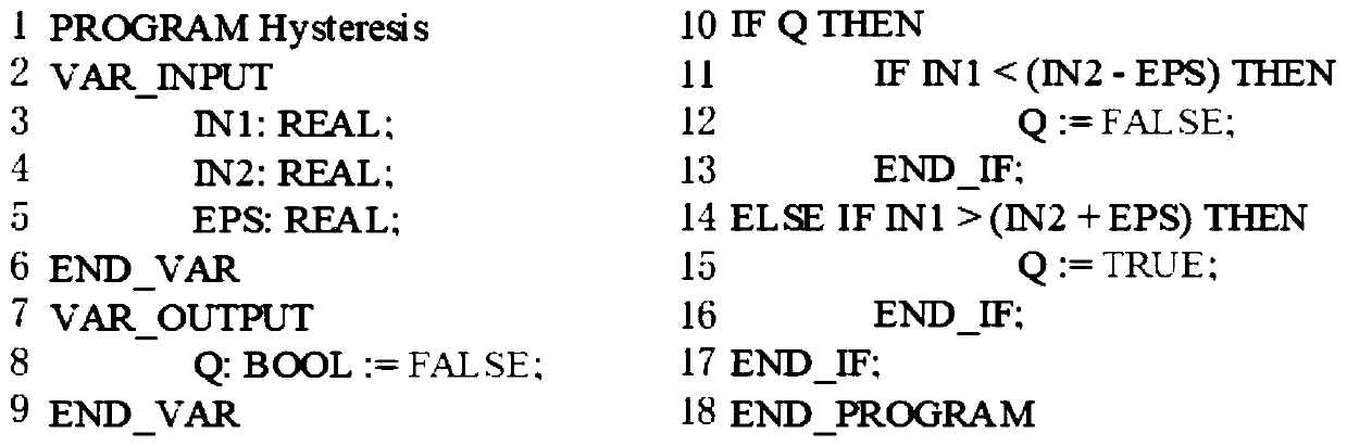 Test case generation method based on dynamic symbolic execution