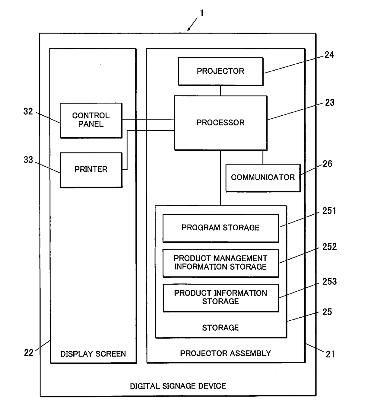 Information display device and computer readable medium