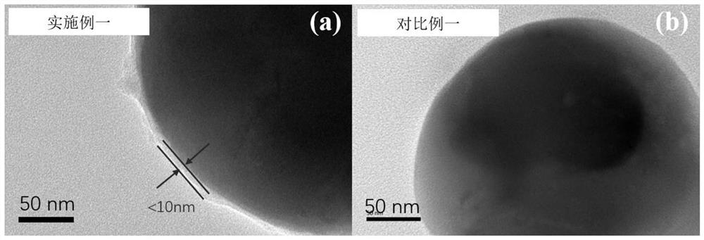 A lithium battery composite electrode pole piece and its preparation method and application