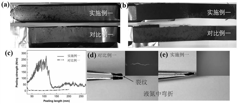 A lithium battery composite electrode pole piece and its preparation method and application