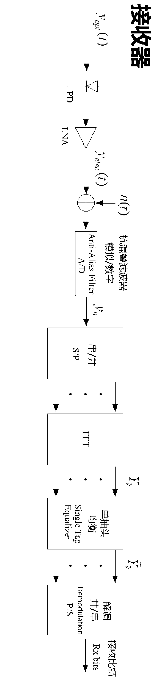 Direct-current offset optimization method of multi-carrier visible light communication system