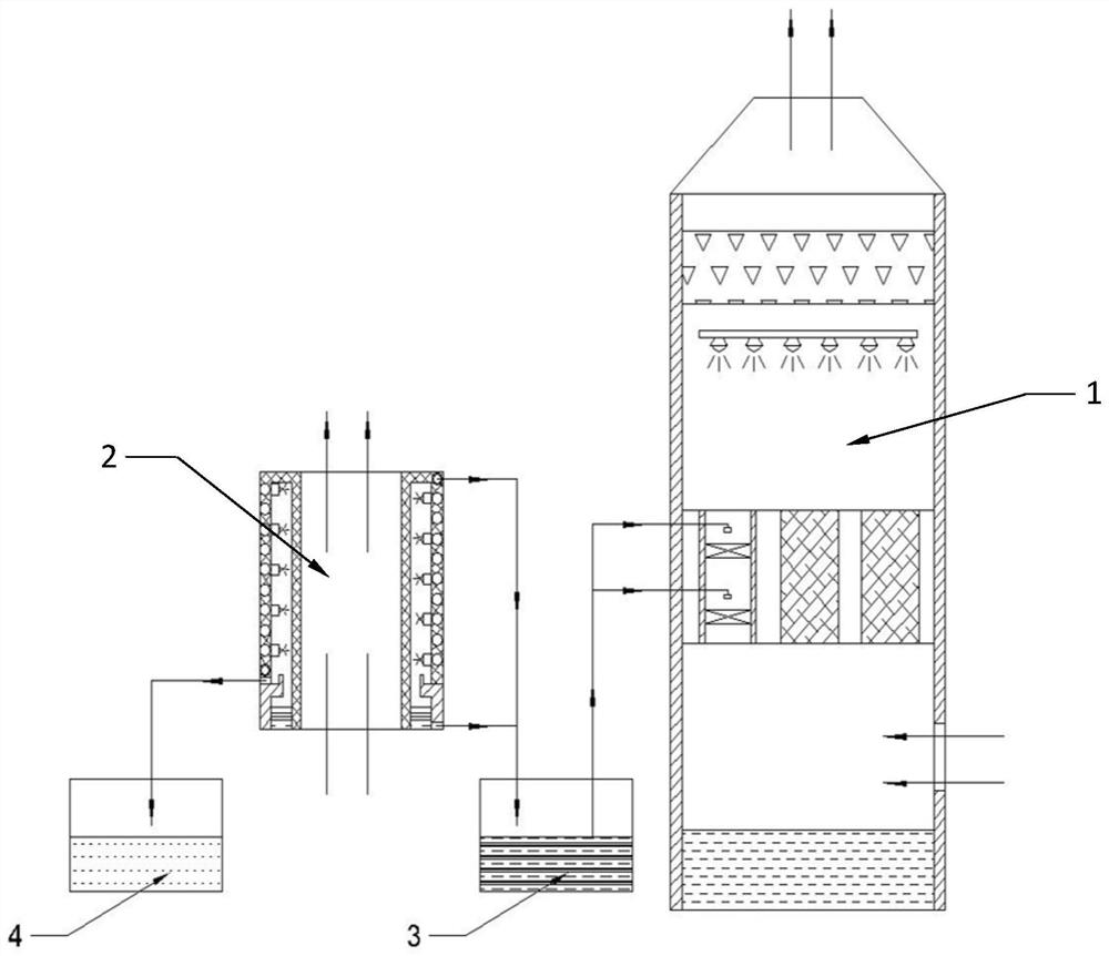 A composite system of ship flue gas purification and seawater desalination