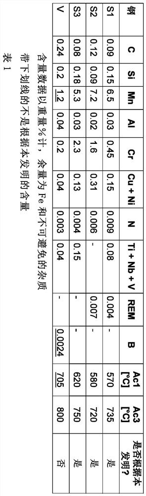 Sheet metal component produced by thermoforming a flat steel product and method for its production