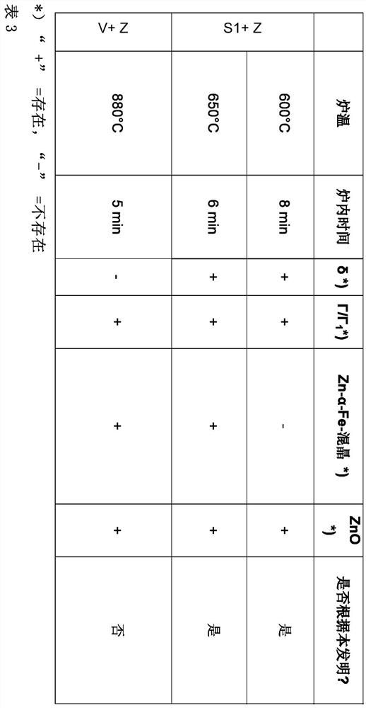 Sheet metal component produced by thermoforming a flat steel product and method for its production