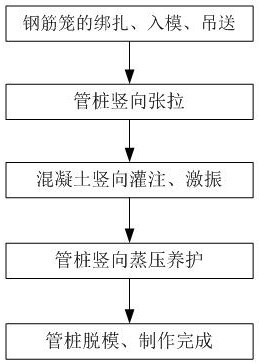 Method for vertically manufacturing tubular pile