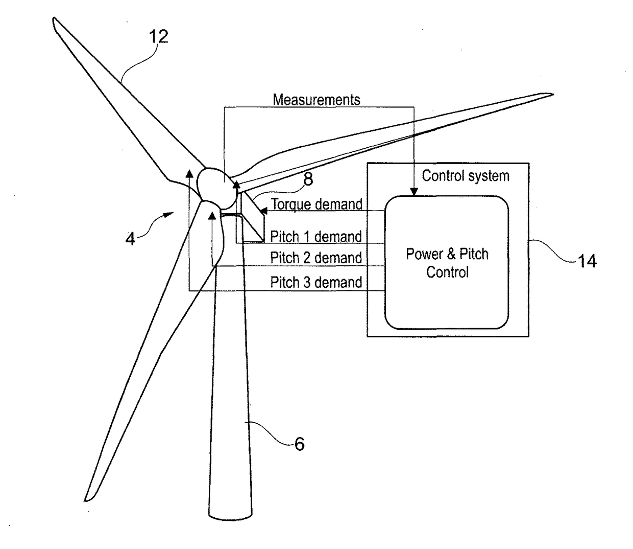 System for Thrust-Limiting of Wind Turbines