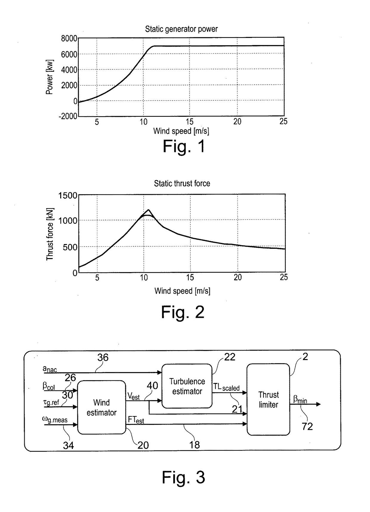 System for Thrust-Limiting of Wind Turbines