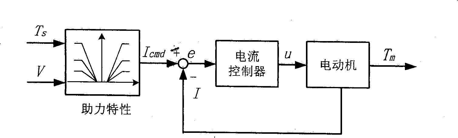 Circular ball type electric booster steering device