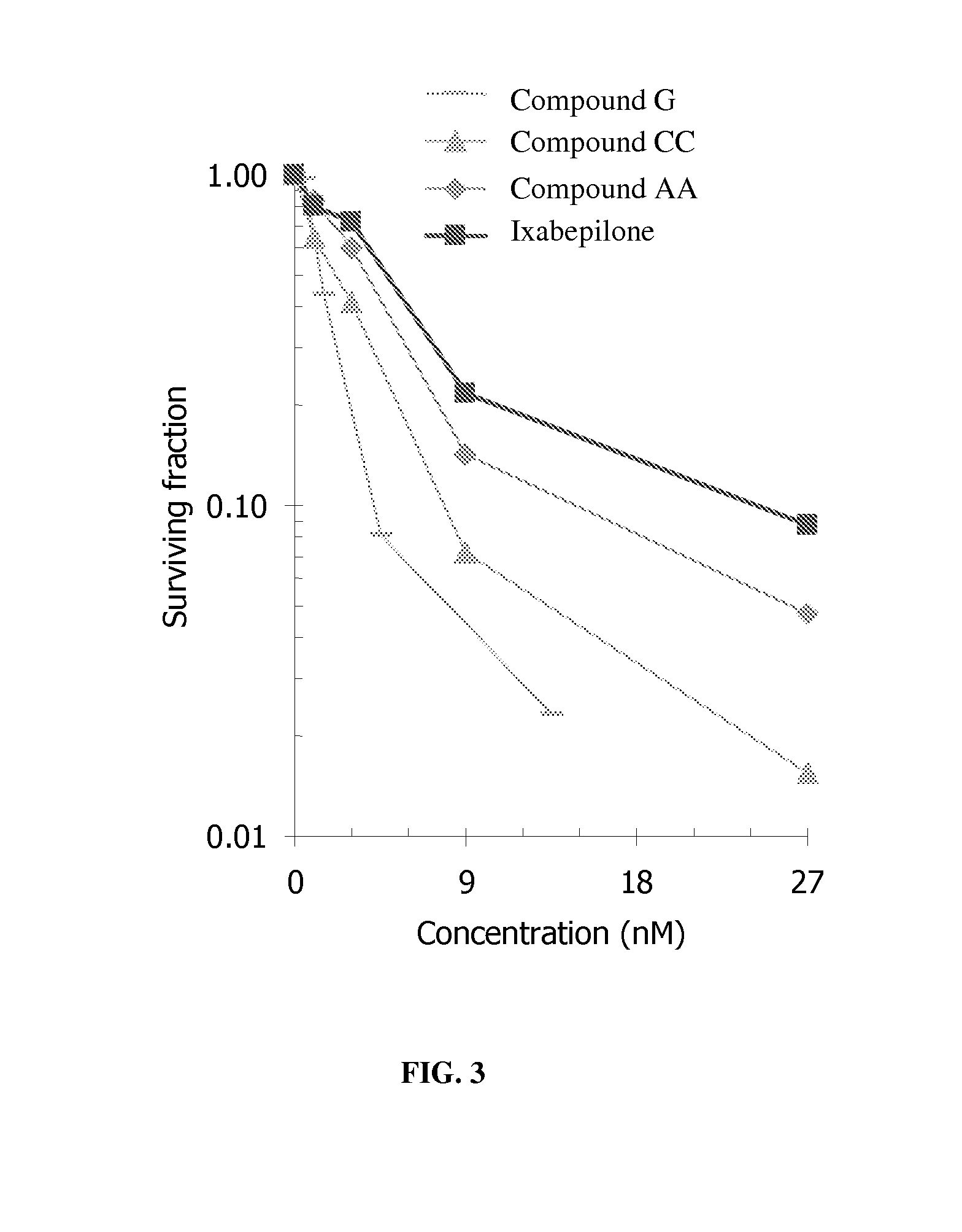 Conjugates of aziridinyl-epothilone analogs and pharmaceutical compositions comprising same