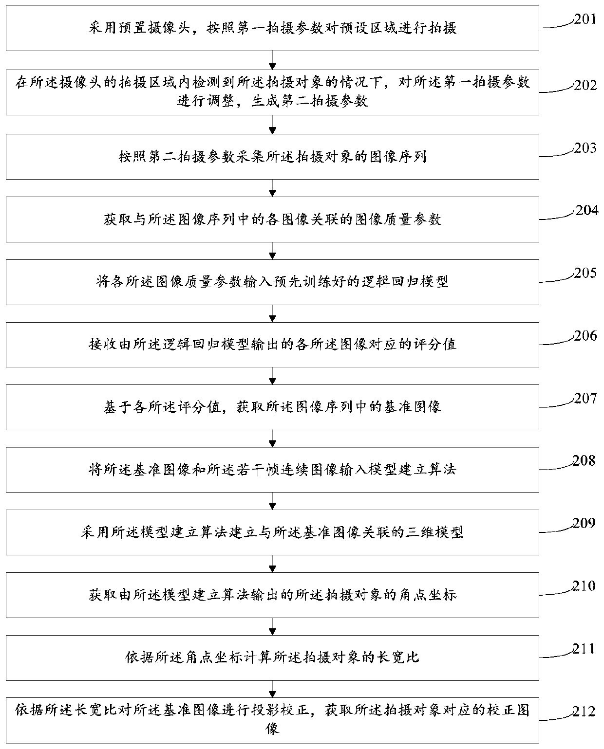 Image processing method and device, electronic equipment and storage medium