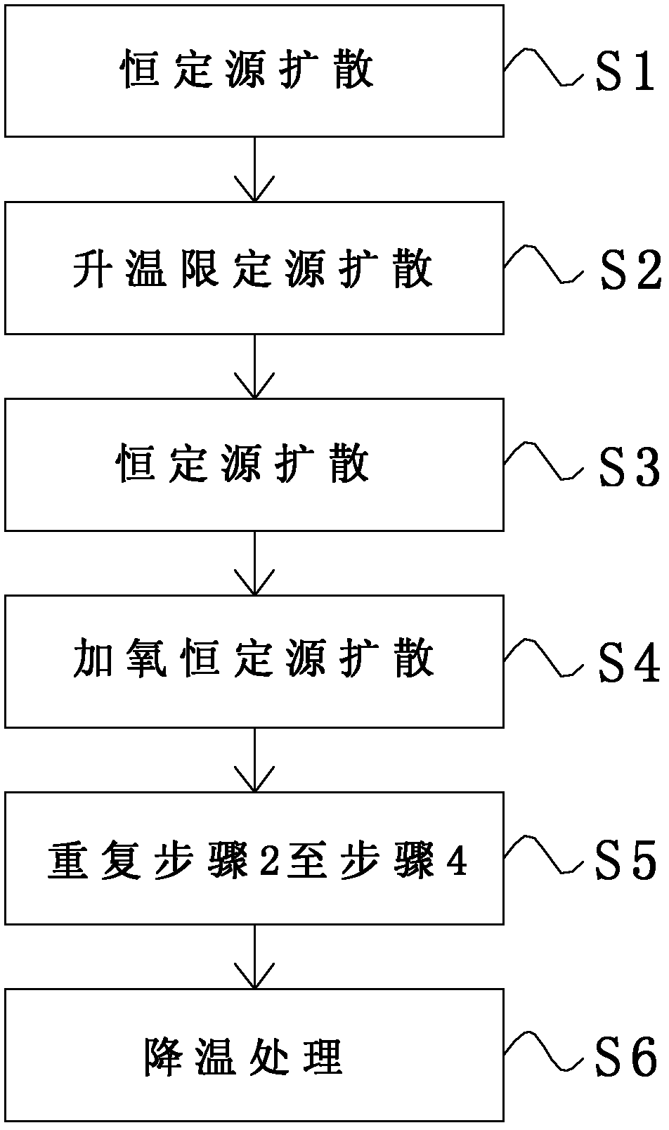 Multi-diffusion manufacturing method for polycrystalline silicon wafer