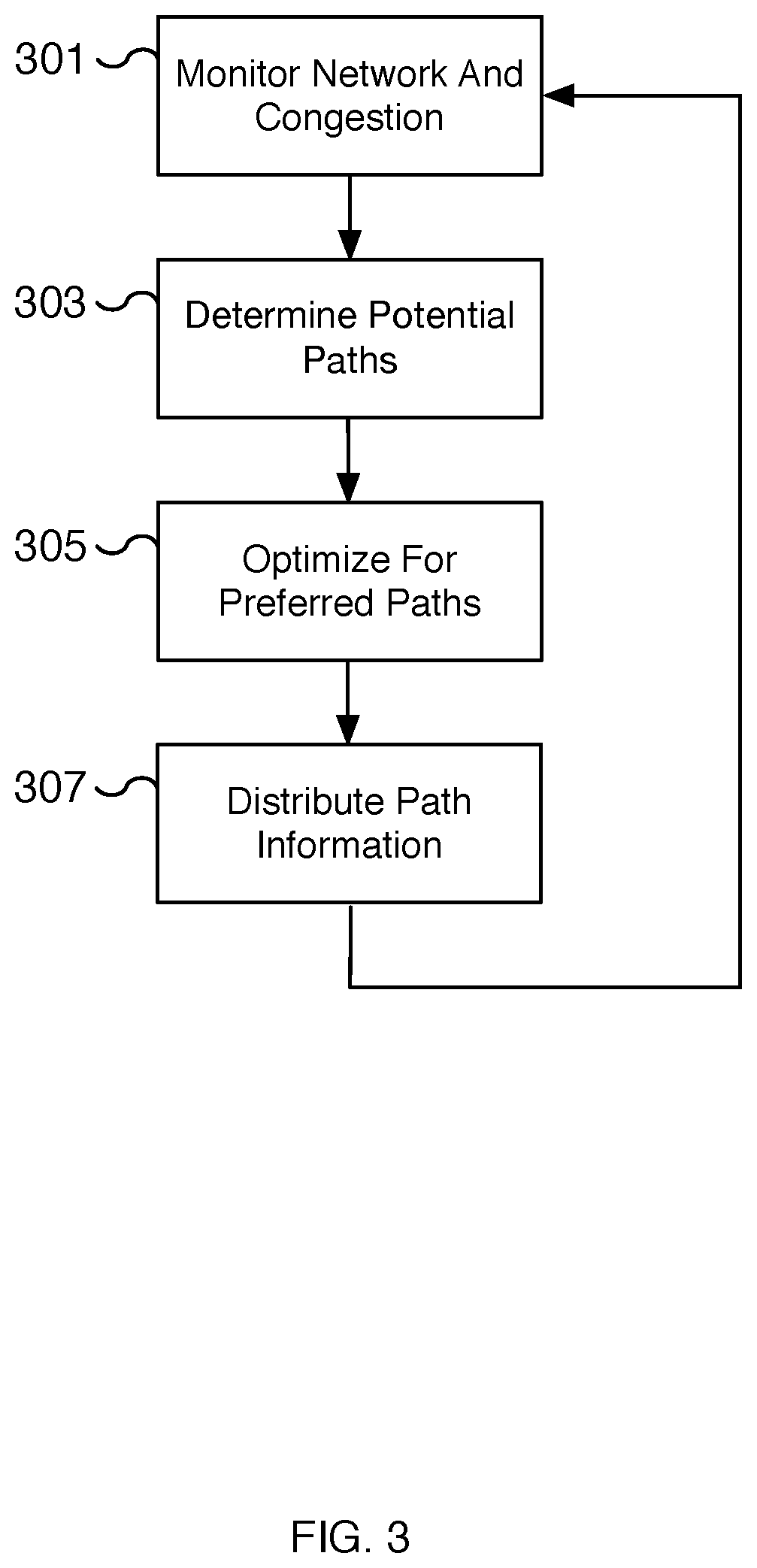 Centralized label-based software defined network