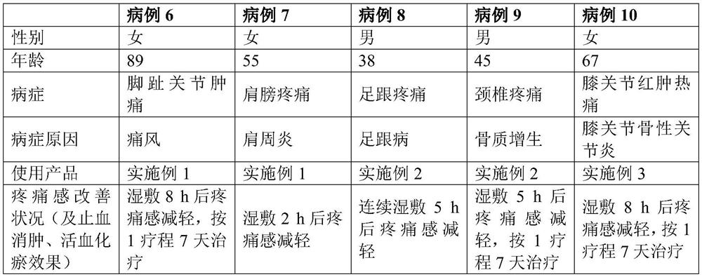 Traditional Chinese medicine composition for stopping bleeding, diminishing swelling and promoting blood circulation to remove blood stasis, external liquid medicine and preparation method of external liquid medicine