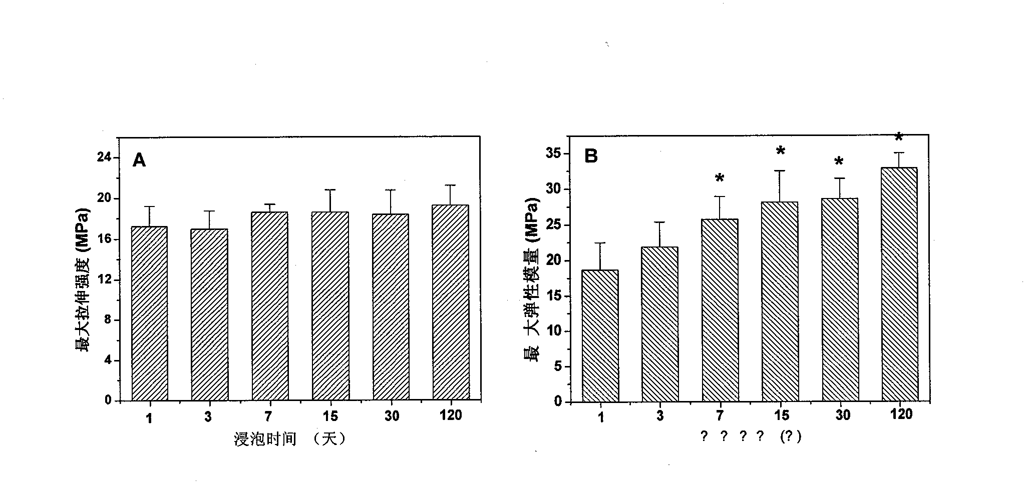 Method for preparing re-cellularized biological valve material