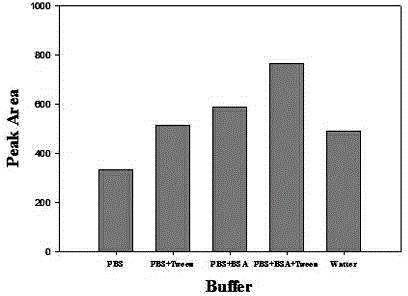 Method for detecting microcystin-LR by immunochromatographic test strip