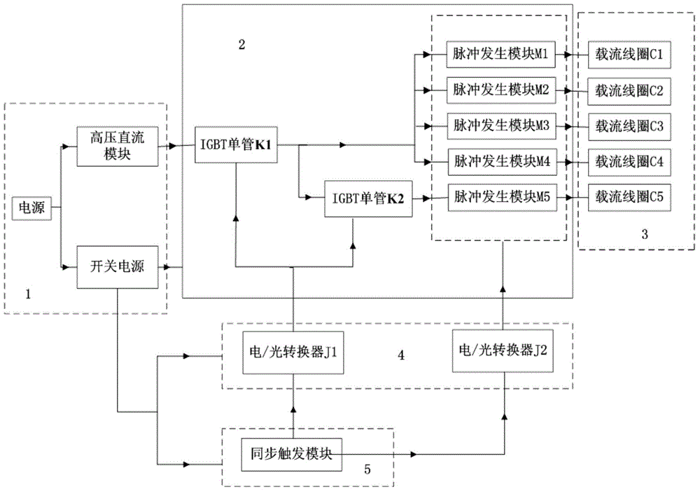 A Pulsed Magnetic Field Generator Based on Coil Spherical Focusing and IGBT Single Tube Parallel