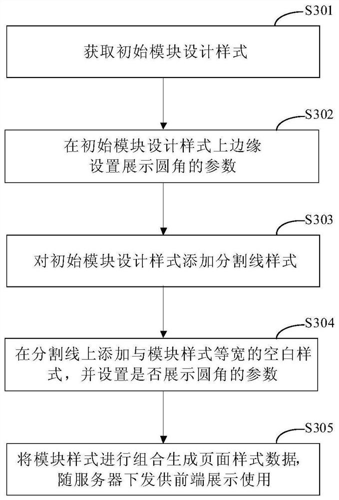 Method, device for generating page