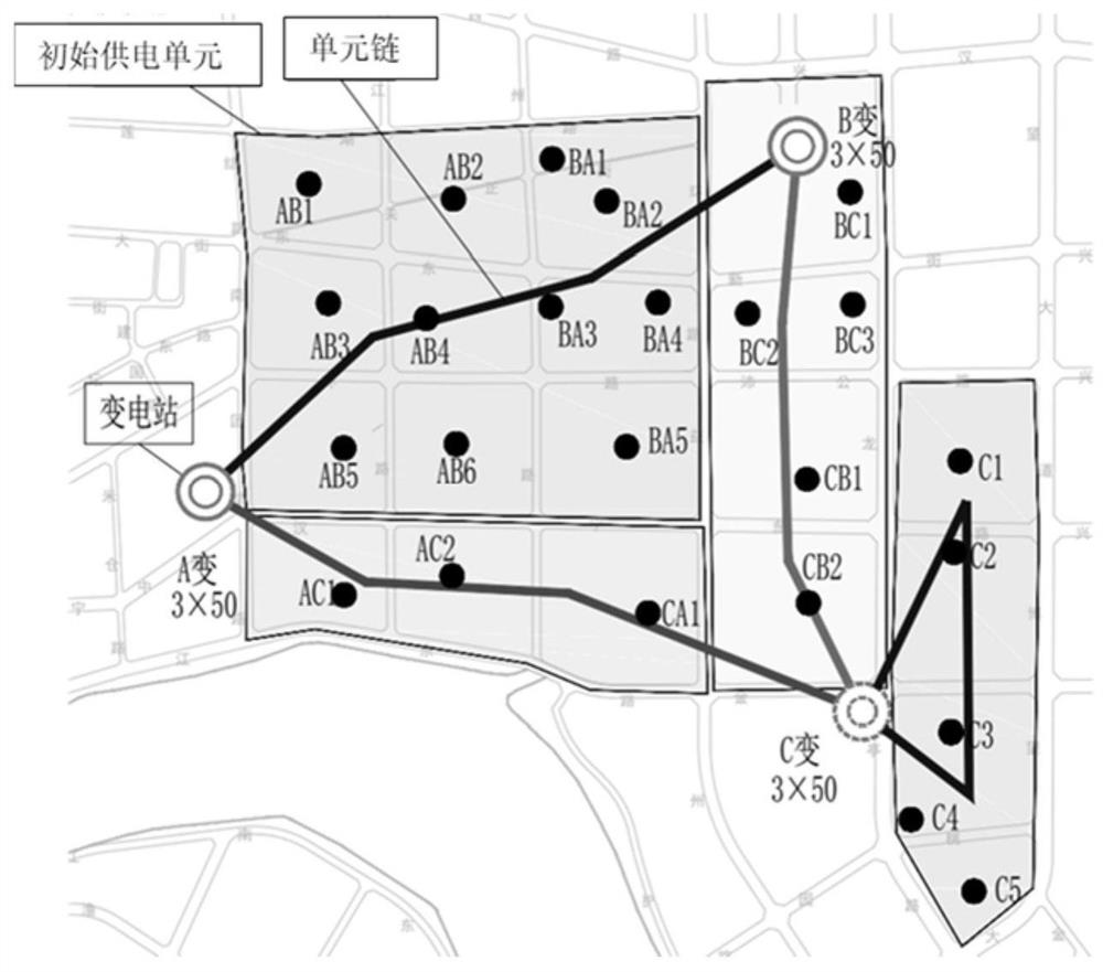 Power supply grid and unit optimal division method based on global overall planning