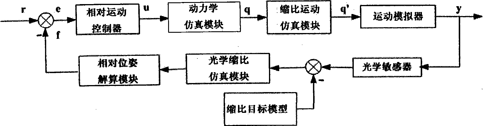 Space multi-motion-body relative motion scaling semi-physical simulation system