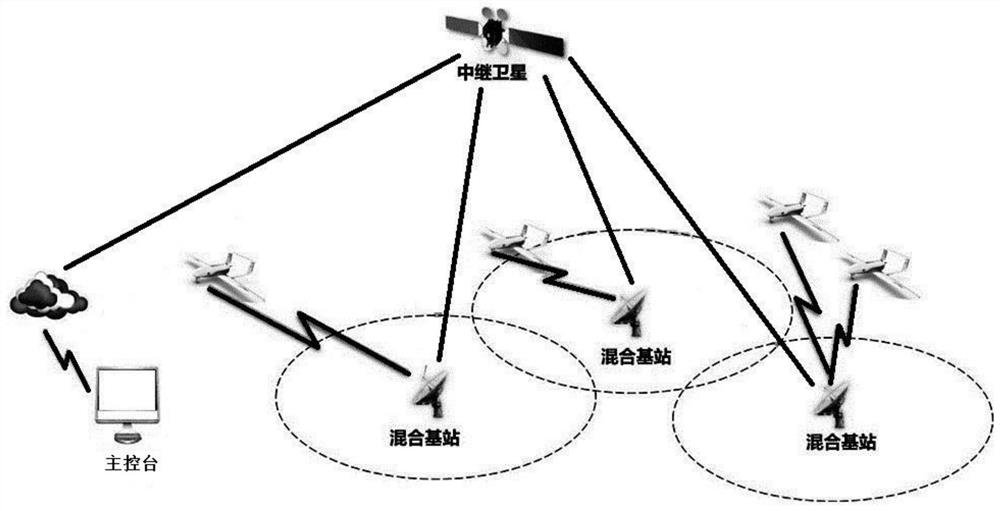 A da-tdma-based cellular communication method for UAV measurement and control