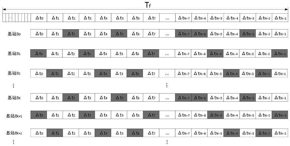 A da-tdma-based cellular communication method for UAV measurement and control