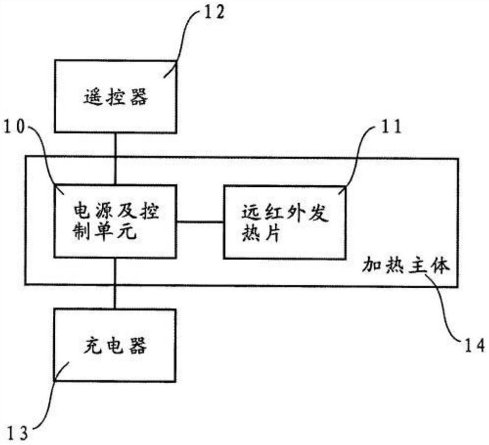 Multifunctional light energy equipment for human body and system thereof