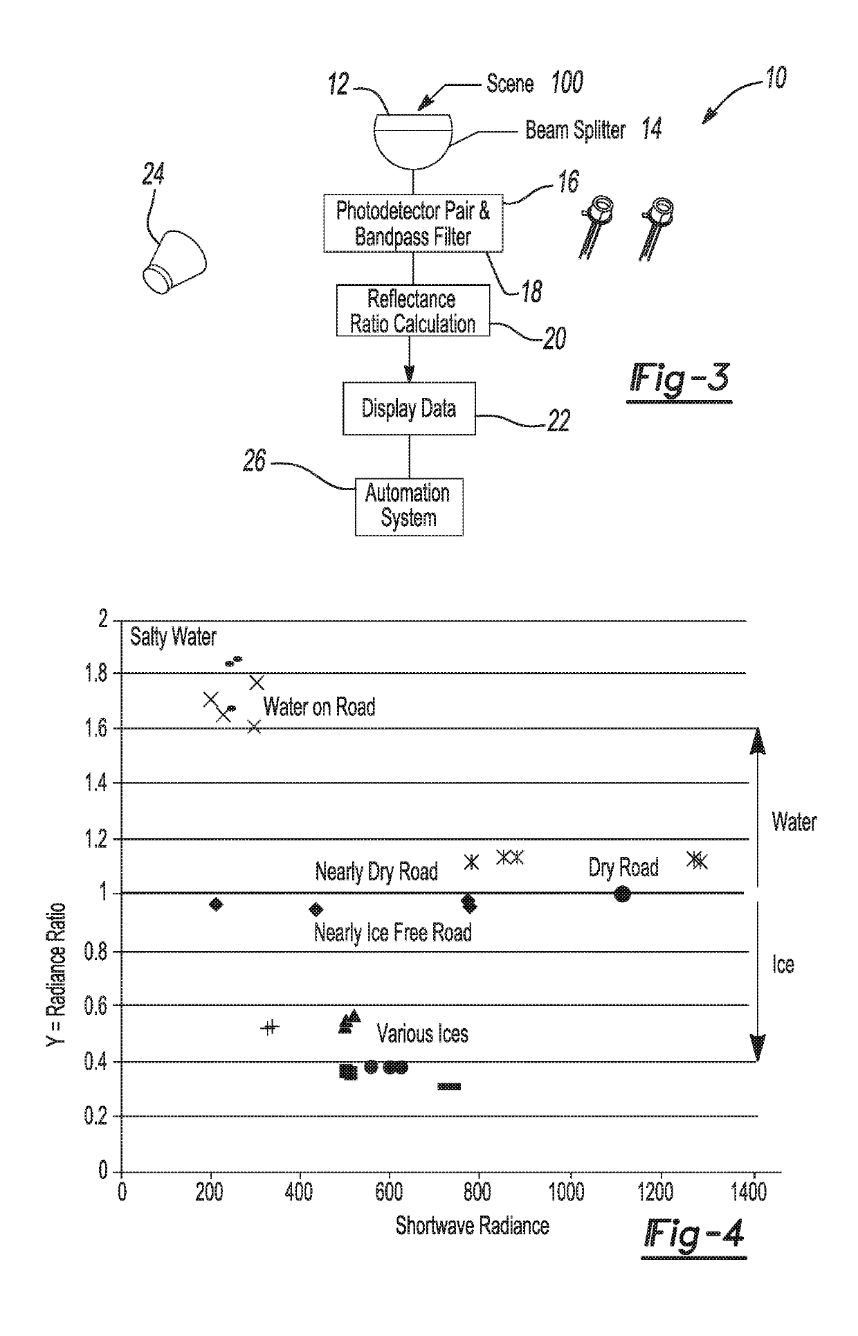 Road Condition Monitoring System