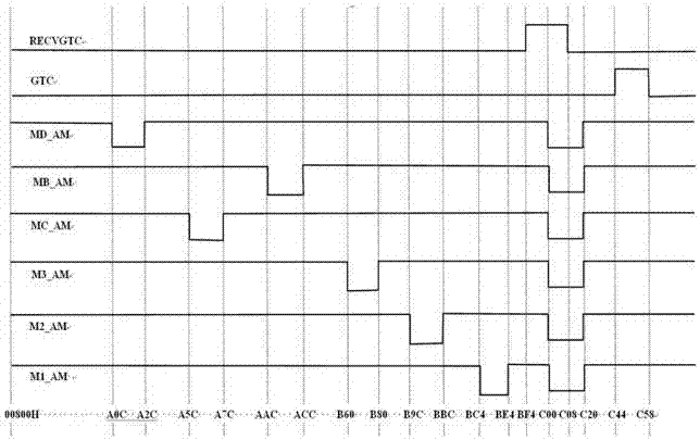 Realization Method of Secondary Radar Digital Interrogation Coding