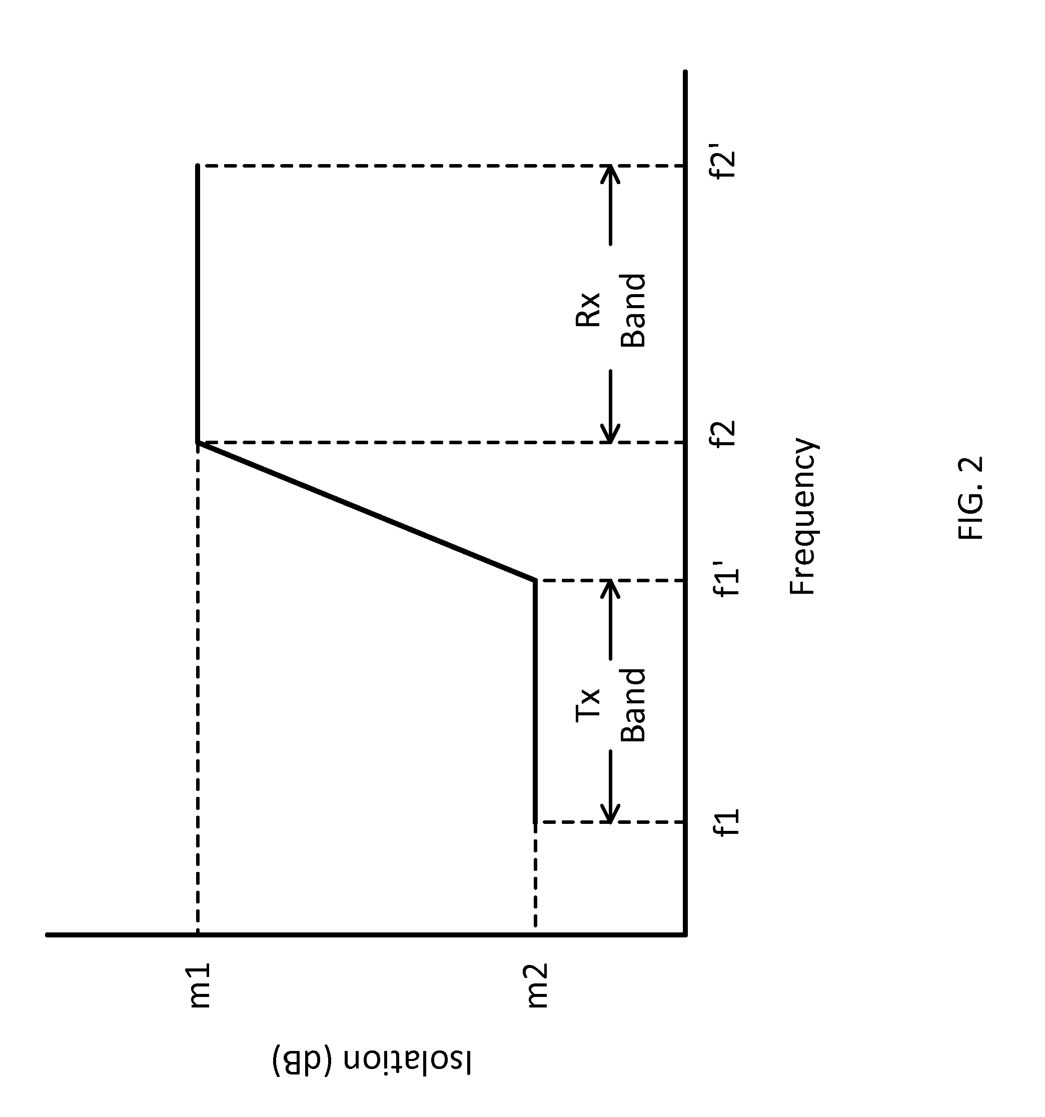 Communication systems with enhanced isolation provision and optimized impedance matching