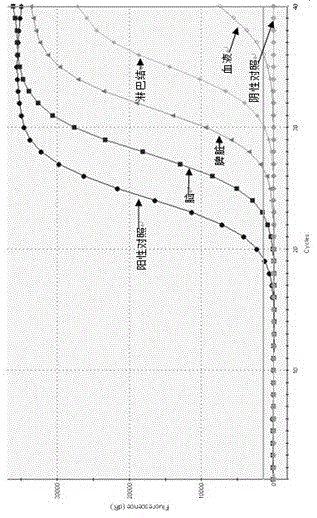 A taqman Real-time PCR kit for detecting porcine pseudorabies virus