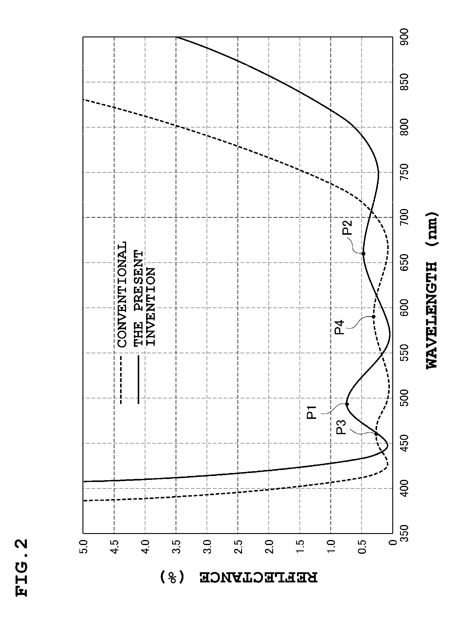 Antireflective film and optical element