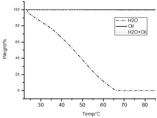 tio  <sub>2</sub> Thermal Analysis Method for Water-Assisted Low-Temperature Crystallization