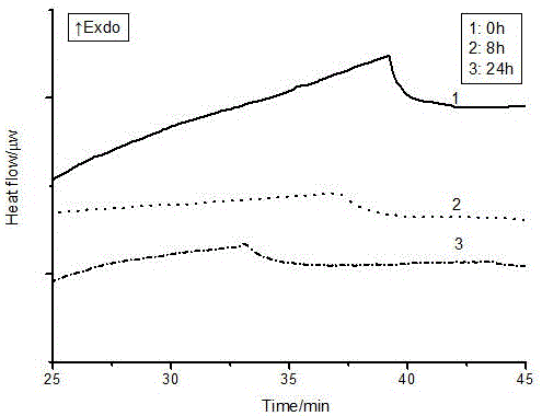 tio  <sub>2</sub> Thermal Analysis Method for Water-Assisted Low-Temperature Crystallization