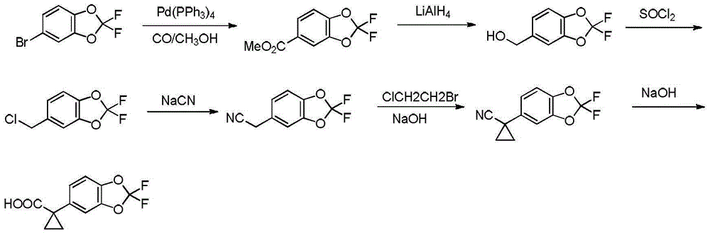 Synthetic method of 1-(2,2-difluoro-benzo[d][1,3]) dioxole-5-yl) cyclopropanecarboxylic acid and intermediate