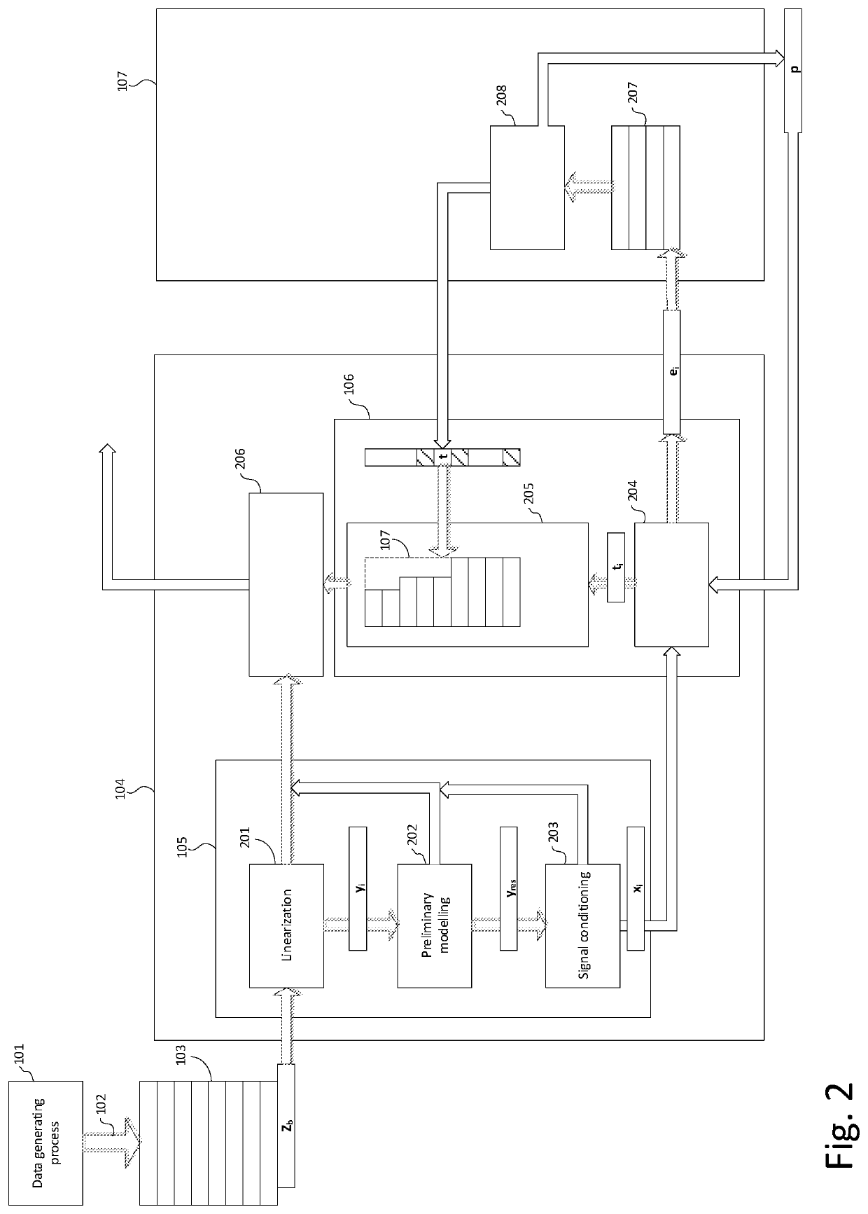 Method for handling multidimensional data