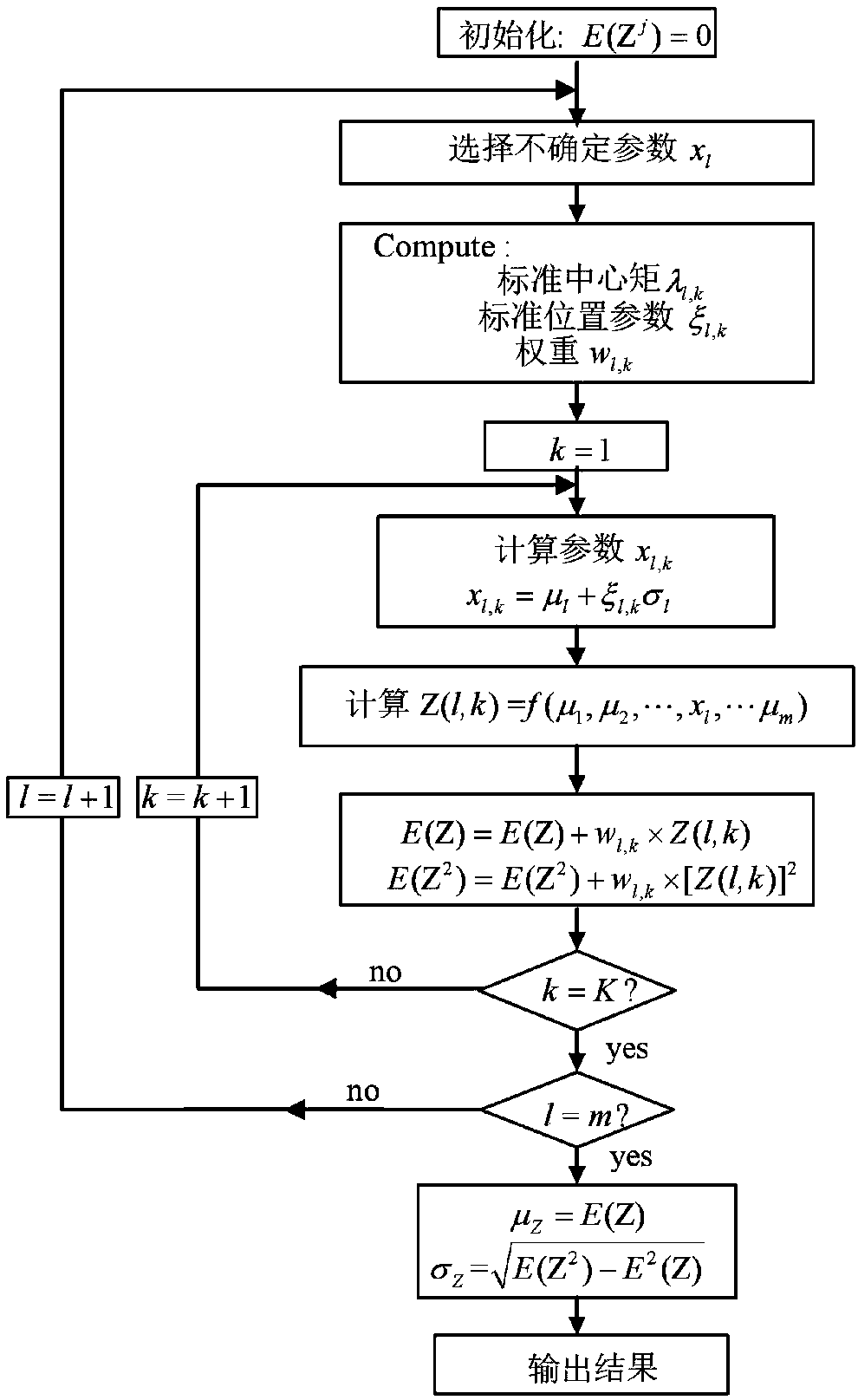 Distribution network random fuzzy power flow algorithm based on two-stage random fuzzy simulation