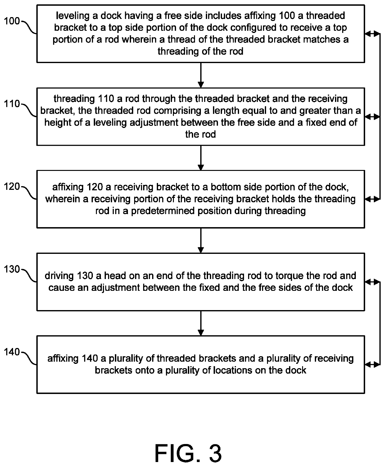 Dock Leveling System