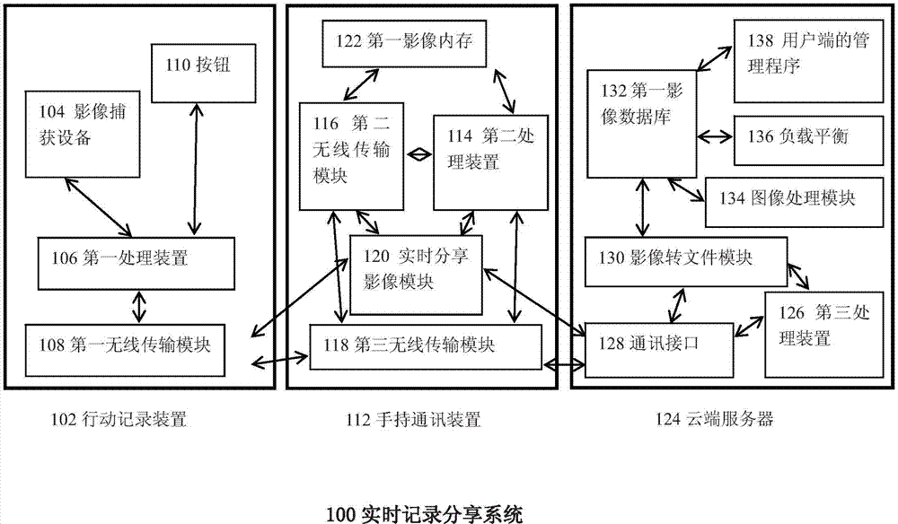 System and method for sharing real-time recording