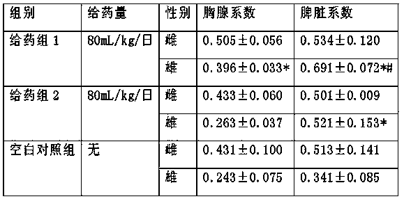 Ginkgo pollen fermented oral liquid and preparation method thereof