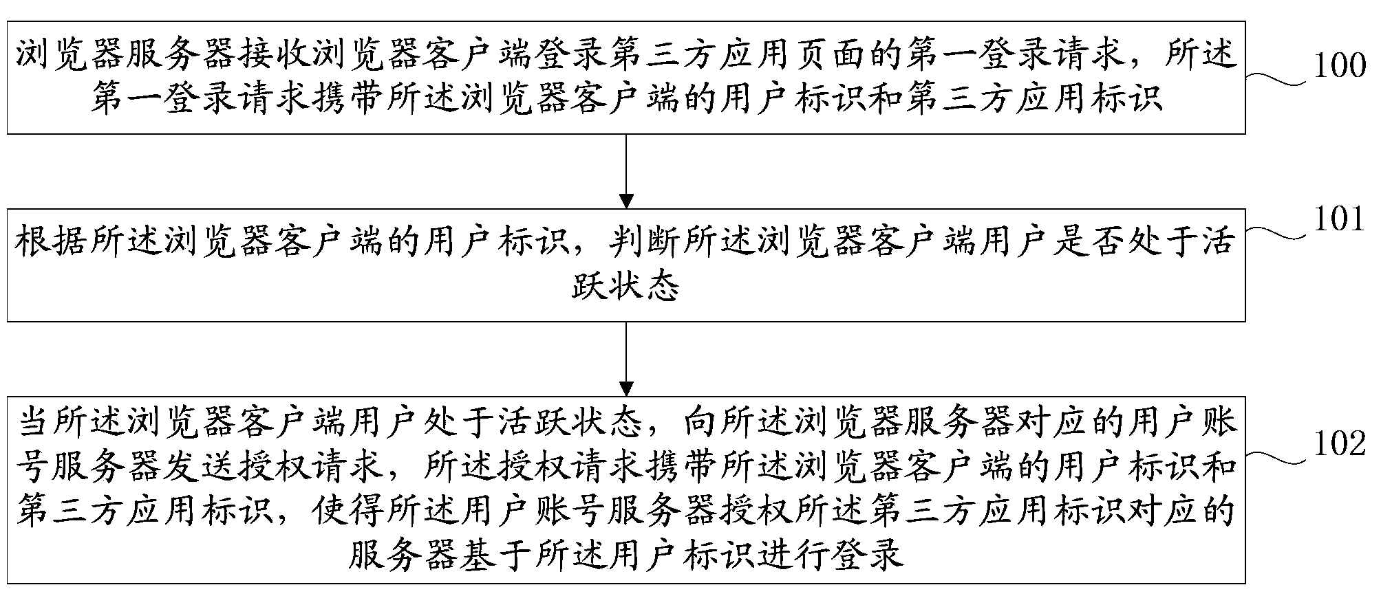 Logging-in method, device and system based on browser client-side account