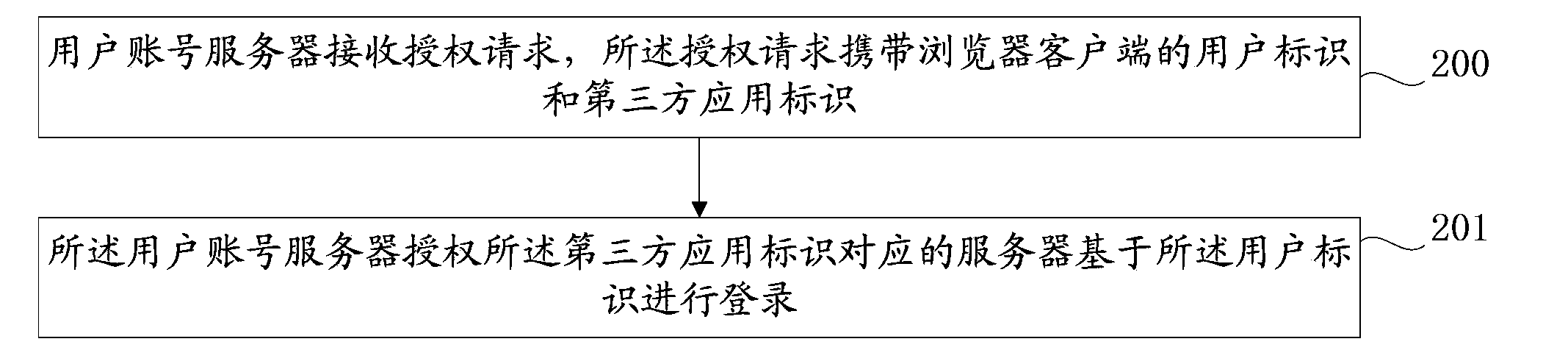 Logging-in method, device and system based on browser client-side account